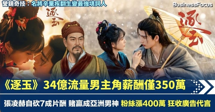 《逐玉》34億流量男主角薪酬僅350萬 張凌赫自砍7成片酬 賭贏成亞洲男神 粉絲狂漲400萬