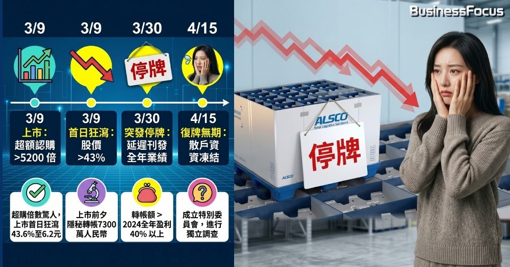 7300萬人民幣的離奇轉帳，令半新股「優樂賽共享（2649）」已停牌半個月，小股民喊苦！