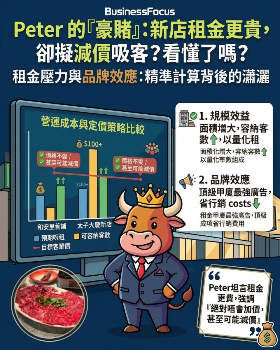 珍姐海鮮火鍋突然復活，擬進駐中環太子大廈成熱話。