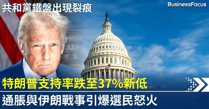 特朗普支持率跌至37% 連任以來最低民望 通脹與伊朗戰事引爆選民怒火