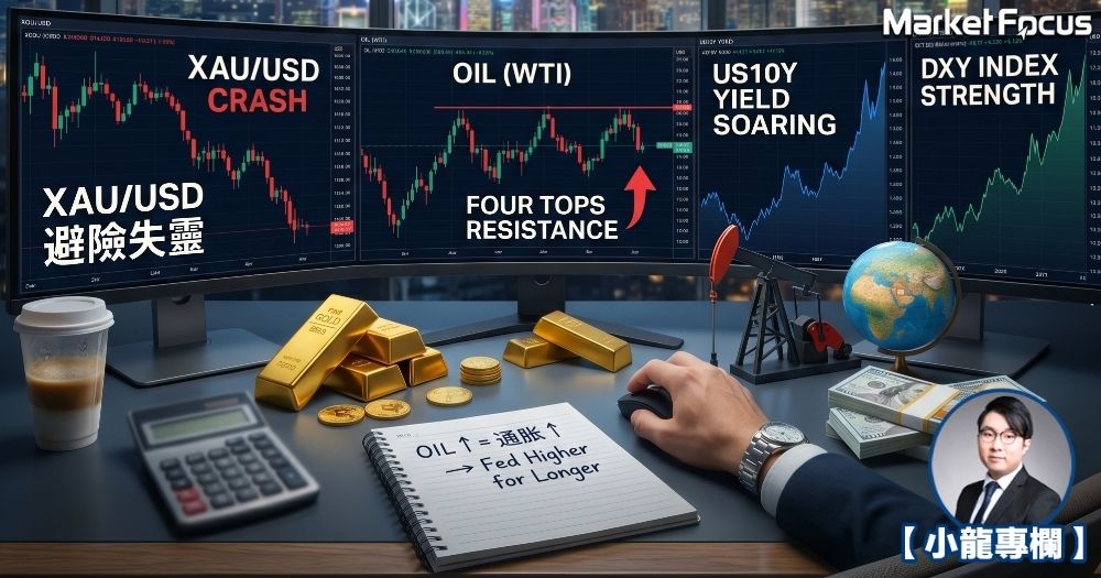 美國伊朗再度劍拔弩張，但為何黃金格價竟然反常大跌、避險失靈？