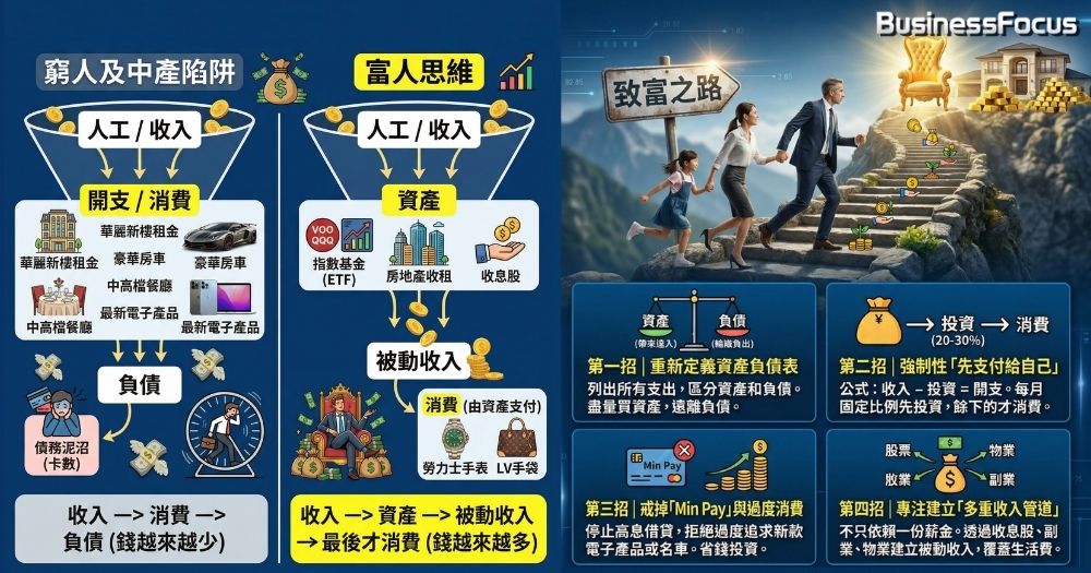 富人VS窮人，兩者的現金流及被動收入決定了命運。