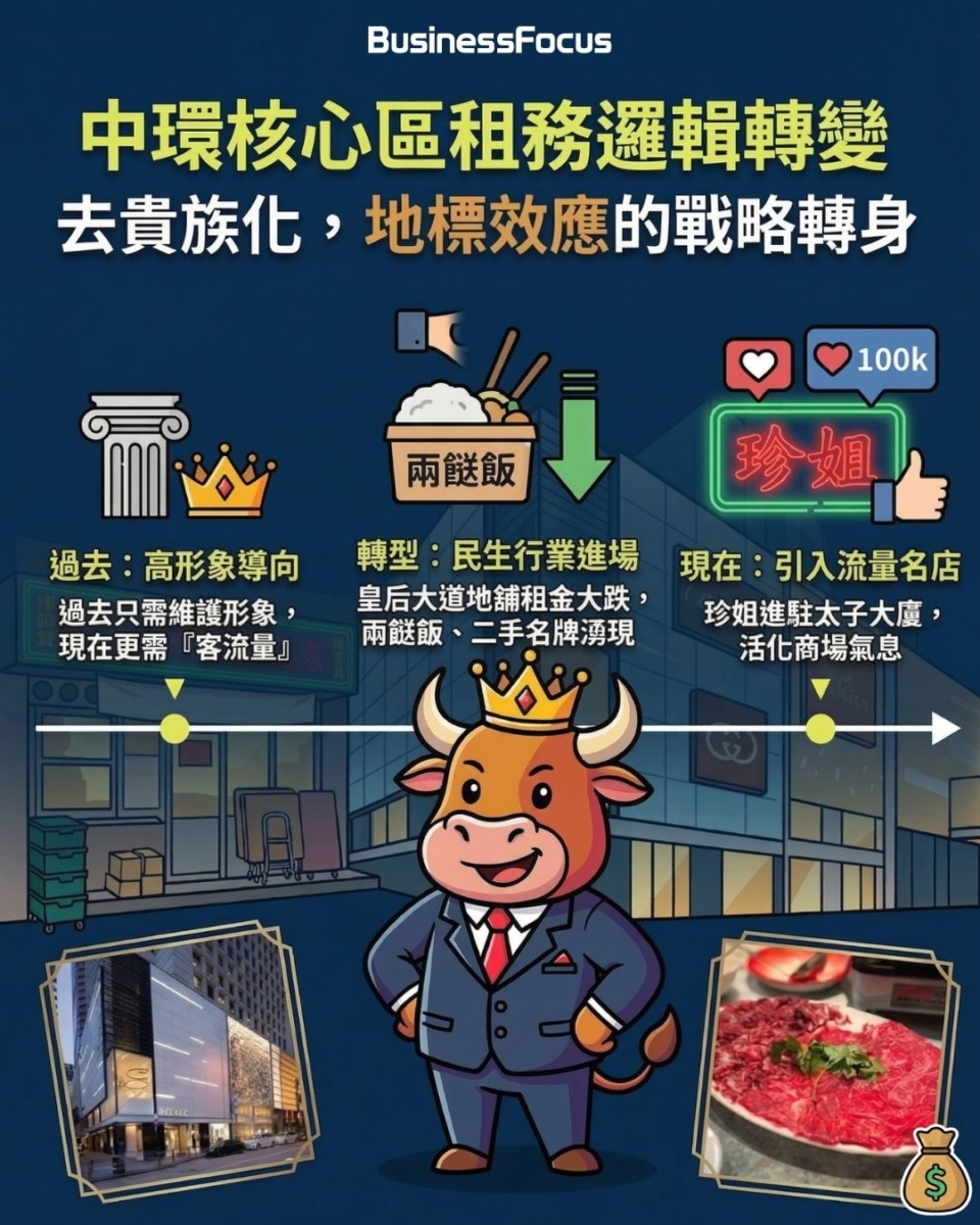 珍姐海鮮火鍋突然復活，擬進駐中環太子大廈成熱話。