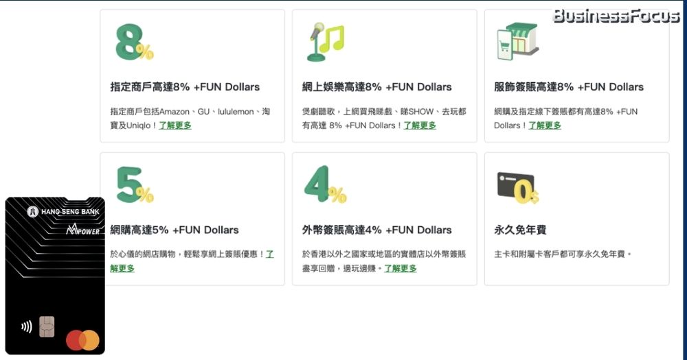 恒生MMPower信用卡，網上消費回贈可高達8%。