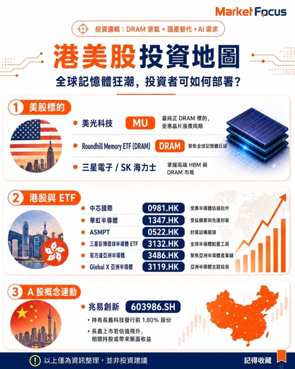 全球DRAM投資地圖懶人包