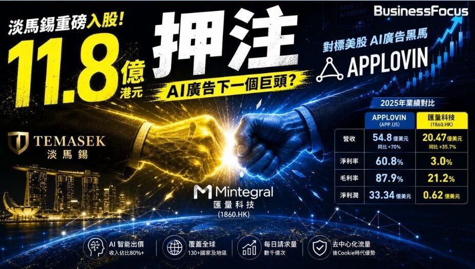 淡馬錫入股匯量科技 借 AI 廣告紅利 打造「港版 AppLovin」？