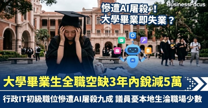 大學畢業即失業？香港大學畢業生全職空缺3年內銳減近5萬個 行政IT初級職位慘遭AI屠殺九成