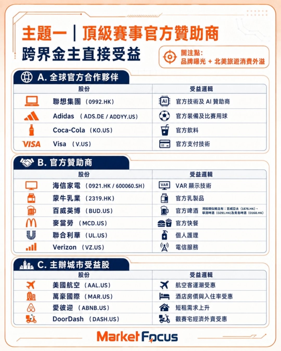 投資主題1