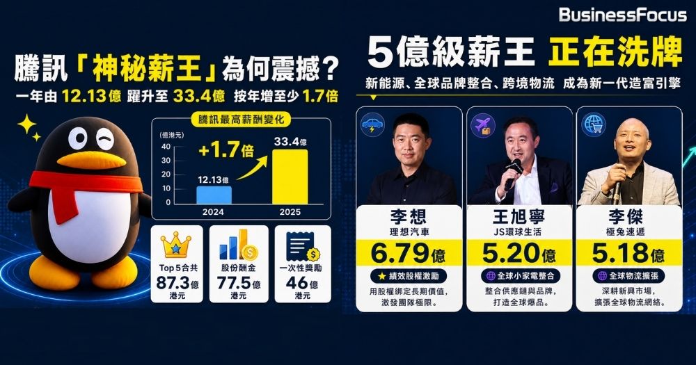 騰訊一位神秘高層，其總薪酬一年內竟暴漲逾1.7倍至33.4億元的天價，成為史無前例的超級打工皇帝。