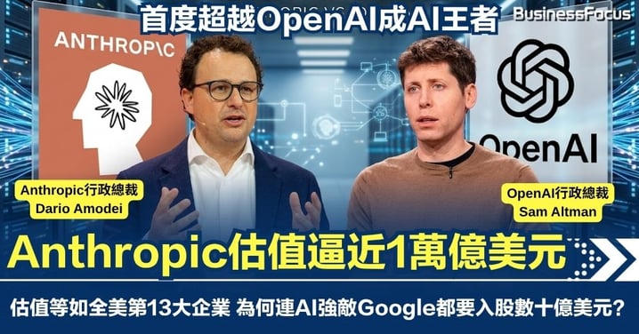 首度超越OpenAI！Anthropic估值逼近1萬億美元 竟獲AI勁敵Google入股 成全球最值錢AI初創