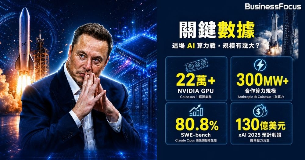 馬斯克為擊倒死敵OpenAI，不惜出租運算力給競爭對手Anthropic。