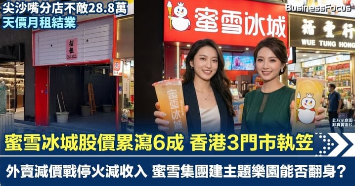尖沙嘴分店不敵28.8萬天價月租結業 蜜雪冰城股價累瀉6成 香港3間門市執笠 外賣減價戰停火減收入 建主題樂園能否翻身?
