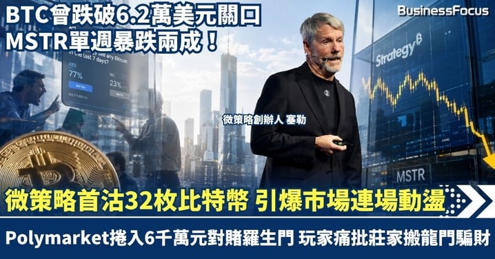 微策略沽32枚比特幣 引爆市場連環車禍  Polymarket捲入6千萬元對賭羅生門！玩家痛批莊家「搬龍門」通吃  BTC曾跌破6.2萬美元  MSTR單週暴跌兩成！
