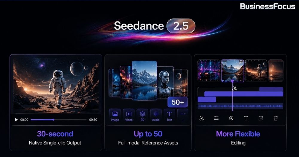 Seedance 2.5功能強大，包括可一次生成30秒AI短片。