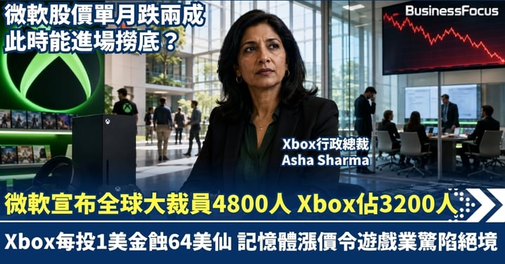 微軟宣布全球大裁員4800人 Xbox佔3200人 Xbox每投資1美金蝕64美仙 記憶體漲價令遊戲業驚陷絕境  微軟股價單月跌兩成 此時能進場撈底？