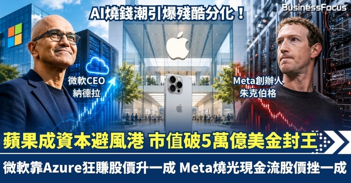 AI燒錢潮引爆殘酷分化!微軟靠Azure狂賺股價升一成 Meta燒光現金流股價挫一成 蘋果成資本避風港 市值破5萬億美金封王