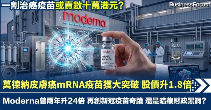 莫德納皮膚癌mRNA疫苗獲大突破 股價狂升1.8倍 一劑或賣數十萬港元 再創新冠疫苗奇蹟還是暗藏財政黑洞?