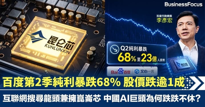 百度第2季純利暴跌68%至23億人民幣 股價跌逾1成 互聯網搜尋龍頭兼擁崑崙芯 AI巨頭為何跌跌不休？