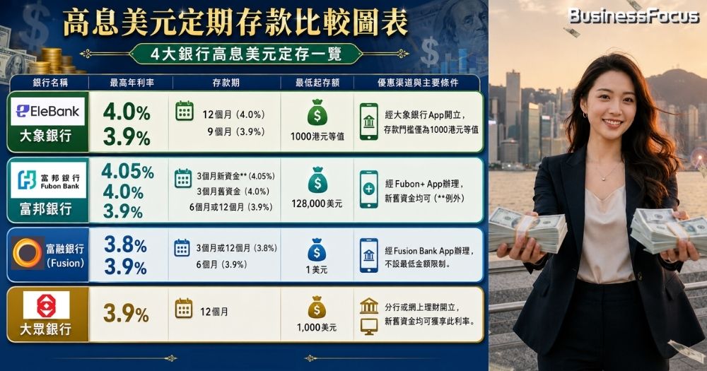 高息美元定存計劃大曝光。
