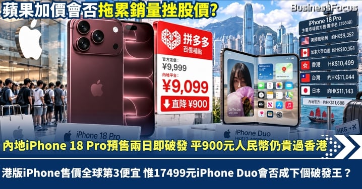 內地iPhone 18 Pro預售兩日即破發 平900元人民幣仍貴過香港 香港iPhone竟是全球第3便宜 17499元iPhone Duo會否成下一個破發王？