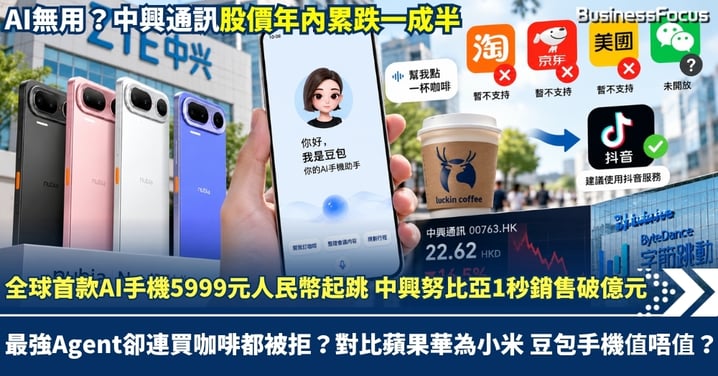 全球首款AI手機5999元人民幣起售 中興努比亞1秒銷售破億元 最強Agent卻連買咖啡都被拒?對比蘋果華為小米豆包手機值唔值? 中興通訊股價年內累跌一成半