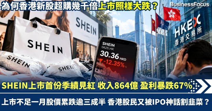 SHEIN上市首份季績見紅 收入864億 盈利暴跌67% 上市不足一月股價累跌逾三成半 香港股民又被IPO神話割韭菜?