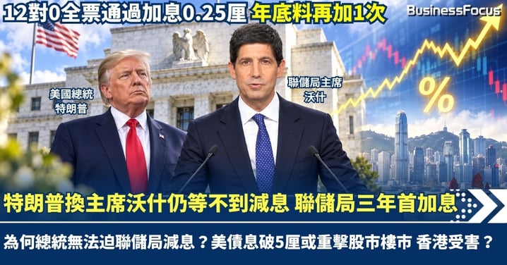 聯儲局3年來首加息0.25厘 年底前料再加1次 美債息破5厘重擊股市樓市 為何特朗普換上新主席沃什仍無法迫使聯儲局減息？ 香港或同步加息