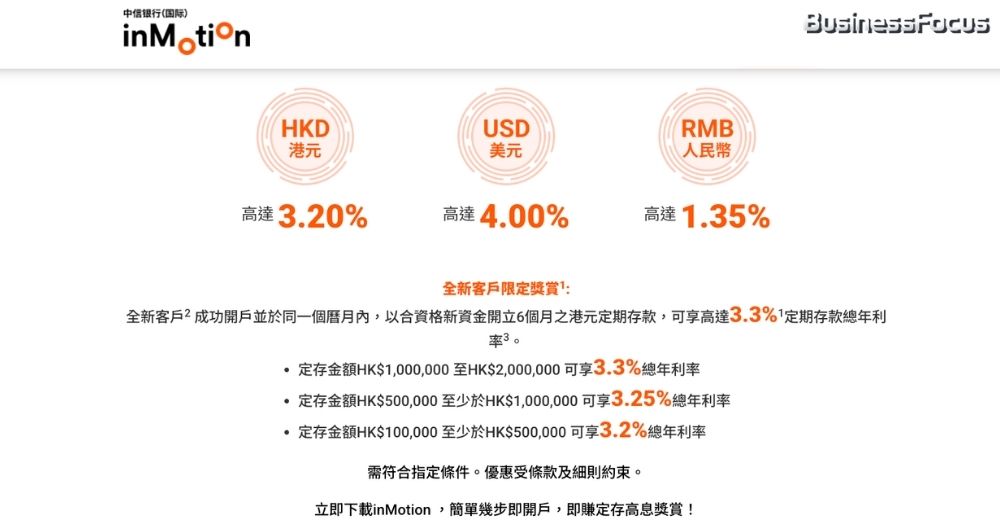 中信銀行（國際）新客戶若做6個月港元定期，優惠息率可高達3.2厘至3.3厘。