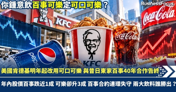 美國肯德基明年起改用可口可樂 與昔日東家百事40年合作告終 年內股價百事跌近1成 可樂卻升逾3成 百事合約連環失守 兩大飲料誰勝出?