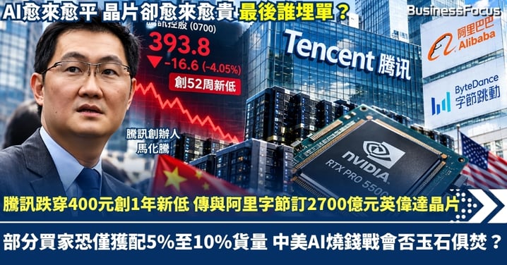 騰訊股價跌穿400元 創52周新低 傳與阿里字節訂2700億元英偉達晶片 部分買家恐僅獲配5%至10%貨量 中美AI燒錢戰會否玉石俱焚？