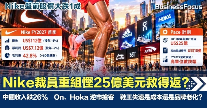 【Nike重組】Nike今年股價跌逾4成 裁員重組慳25億美元救得返？ 中國收入跌26%　On、Hoka 逆市搶客　鞋王失速是成本還是品牌老化？