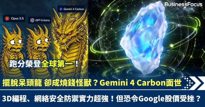 擺脫呆頭龍 卻成燒錢怪獸？Gemini 4 Carbon面世：3D編程超強！Google股價恐受挫？