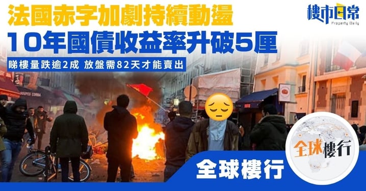 【全球樓行】法國赤字加劇持續動盪 10年國債收益率升破5厘 睇樓量跌逾2成 放盤需82天才能賣出