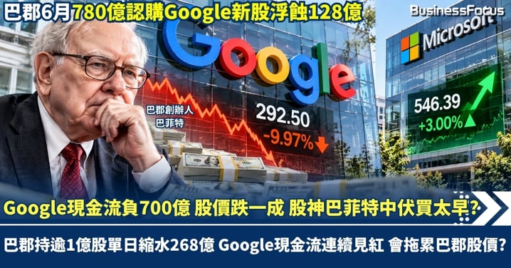 Google雲業務翻倍 現金流卻負700億 股價反跌一成 股神巴菲特中伏買太早？ 巴郡持逾1億股單日縮水268億  股價勢被拖累？