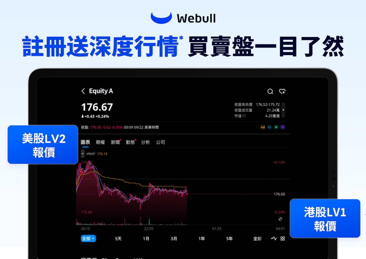 Webull HK 內建超過100種技術指標與17種圖表工具，引入AI虛擬助手來協助過濾海量資訊，讓你清晰看見市場深度與買賣盤的真實分佈。