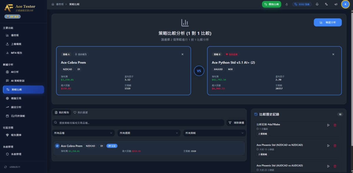 AI 系統分析穩健策略與高風險策略下的不同表現。