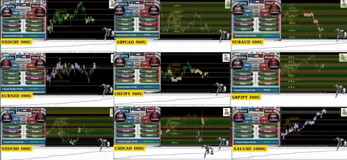 AI CAD Python AI+ 程式交易系統。