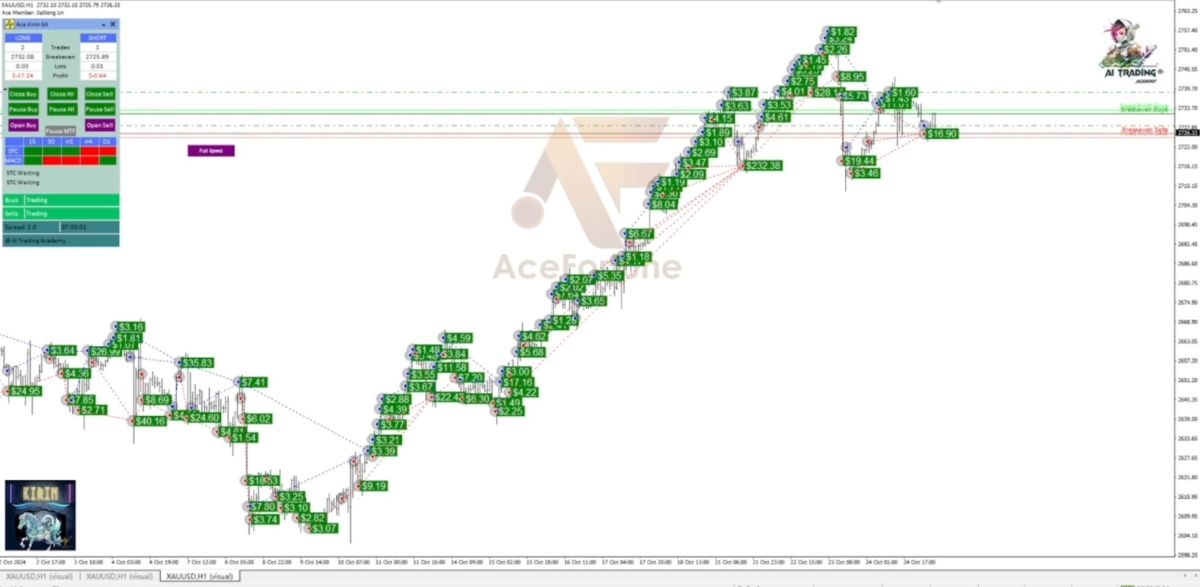 系統 24 小時不間斷追蹤全球商品與外匯走勢。