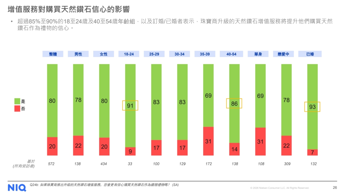 圖源自《香港珠寶禮贈調查報告》