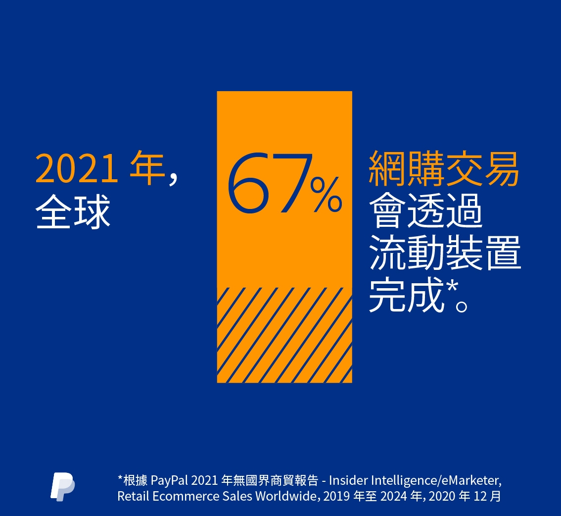 165659_2021_Borderless Commerce_AOCInfographic_HK-07