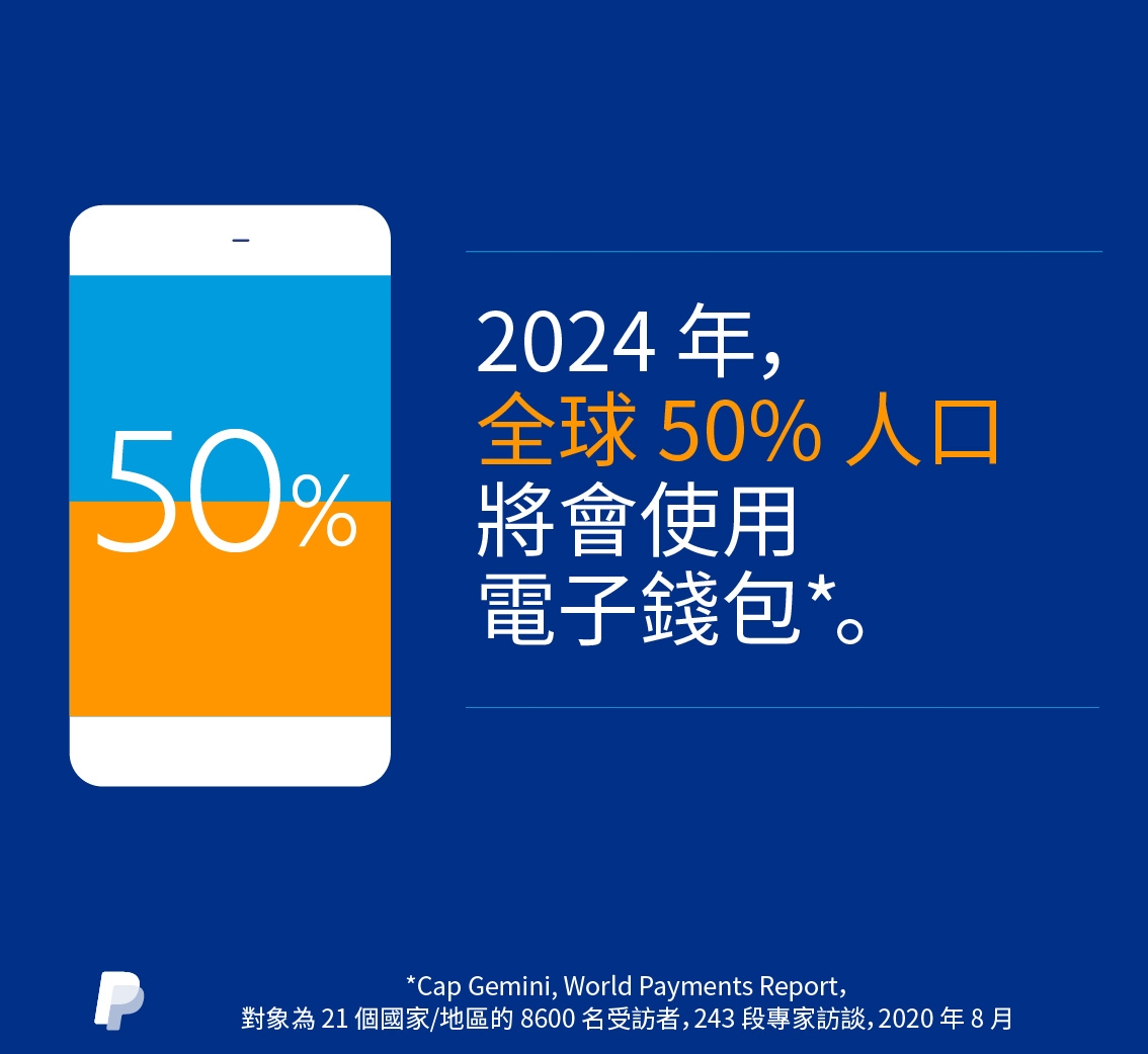 165659_2021_Borderless Commerce_AOCInfographic_HK-09