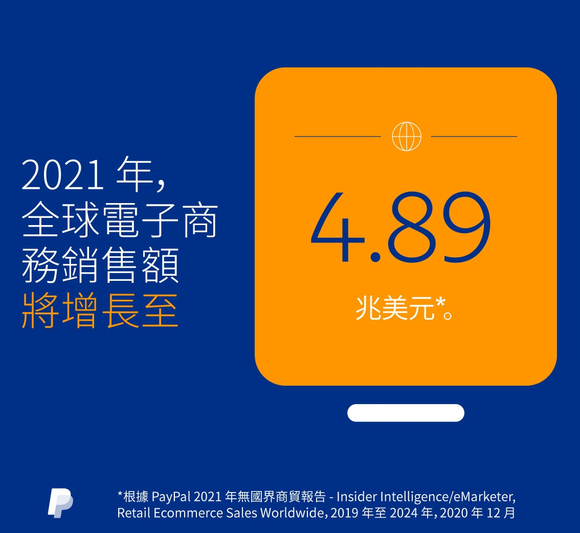 165659_2021_Borderless Commerce_AOCInfographic_HK-05